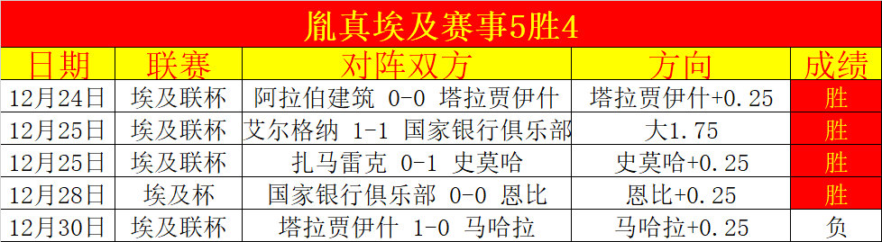 天激战九场,三度挑战巴,两次对垒皇,好博体育官网,好博体育直播,体育赛事直播,足球直播