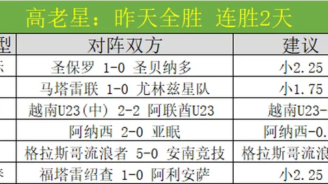 大乐透期号专家推荐：欧篮联米兰VS博洛尼亚让分解析